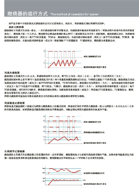 燃烧器的运行方式