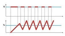 燃烧器的基本参数