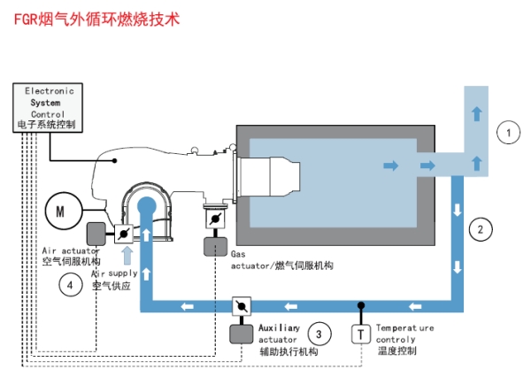 超低氮燃气燃烧器FGR安装示意图