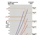 如何选择正确的燃气阀组