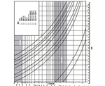 重油粘度-温度曲线