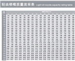 轻油喷嘴质量流率表